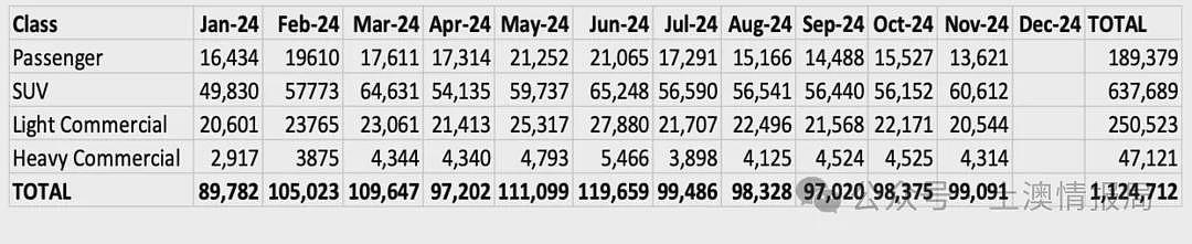 特斯拉在澳洲的销量连降8个月；奇瑞超过了比亚迪（组图） - 1