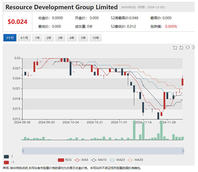 【异动股】年涨七倍钛矿勘探公司Petratherm (ASX：PTR) 钻探结果发布在即，股价再度暴涨 - 8