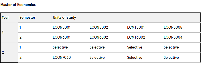 悉尼大学「MOE／MOC-Economics专业」最新选课指南！一篇文章带你搞懂（组图） - 12