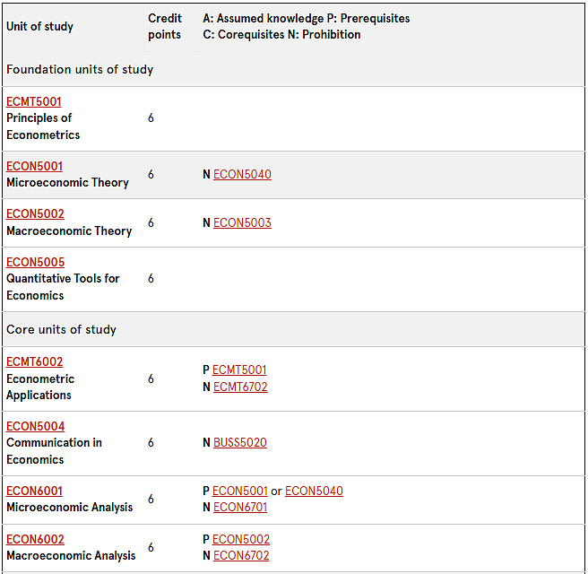 悉尼大学「MOE／MOC-Economics专业」最新选课指南！一篇文章带你搞懂（组图） - 4