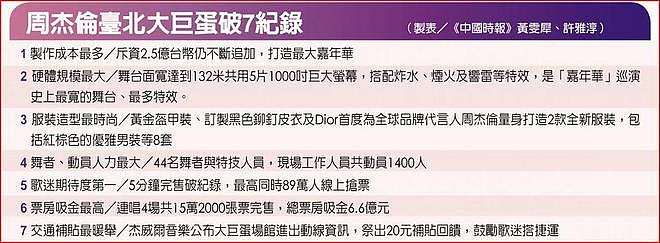 周杰伦父亲周耀中现身演唱会，周杰伦为他感恩献唱《以父之名》（组图） - 22