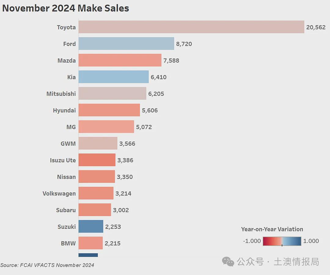 特斯拉在澳洲的销量连降8个月；奇瑞超过了比亚迪（组图） - 6