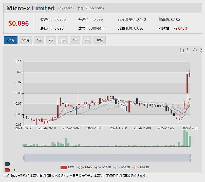 【异动股】Alterity Therapeutics (ASX：ATH)帕金森症修饰候选药物2期临试顺利收官（组图） - 15