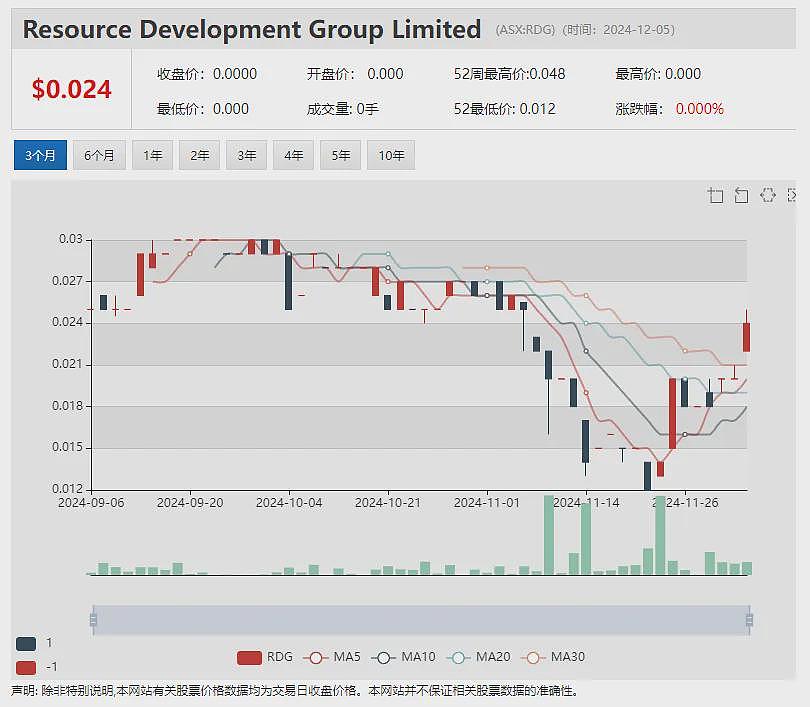 【异动股】Alterity Therapeutics (ASX：ATH)帕金森症修饰候选药物2期临试顺利收官（组图） - 18