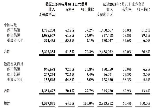 大学生炒Labubu，日入两万（组图） - 16