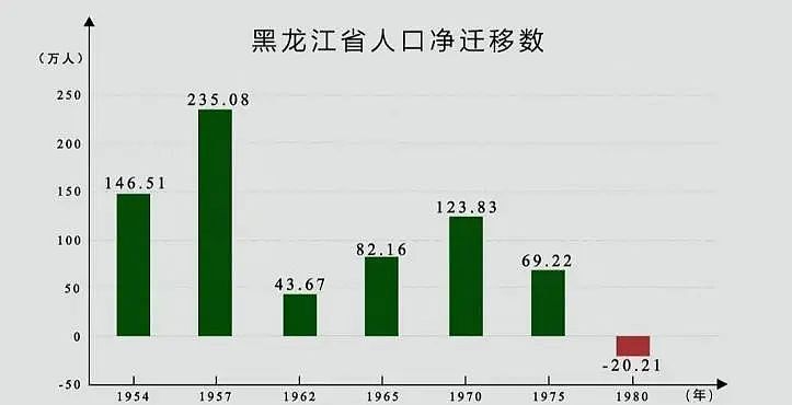 三年减少百万人！人口第一大省，成了中国“最不敢生”的省份（组图） - 6