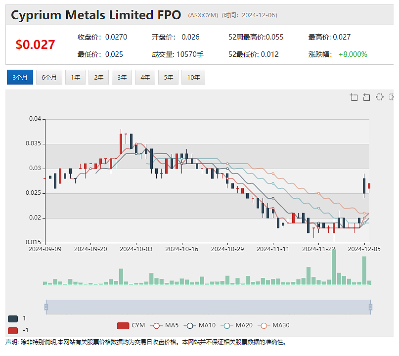 【异动股】Alterity Therapeutics (ASX：ATH)帕金森症修饰候选药物2期临试顺利收官（组图） - 8