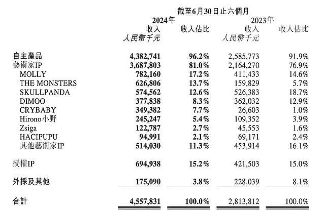 大学生炒Labubu，日入两万（组图） - 9