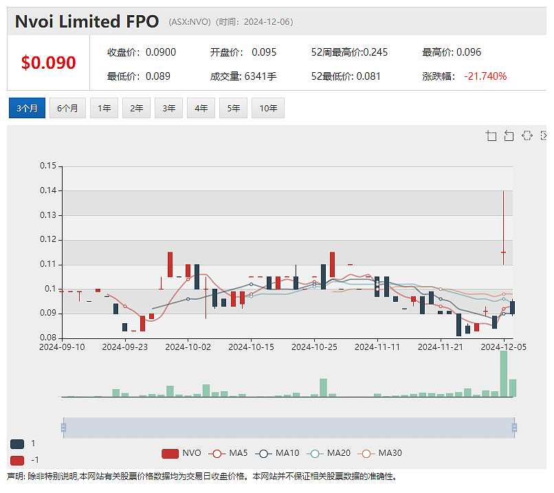 【异动股】Alterity Therapeutics (ASX：ATH)帕金森症修饰候选药物2期临试顺利收官（组图） - 5