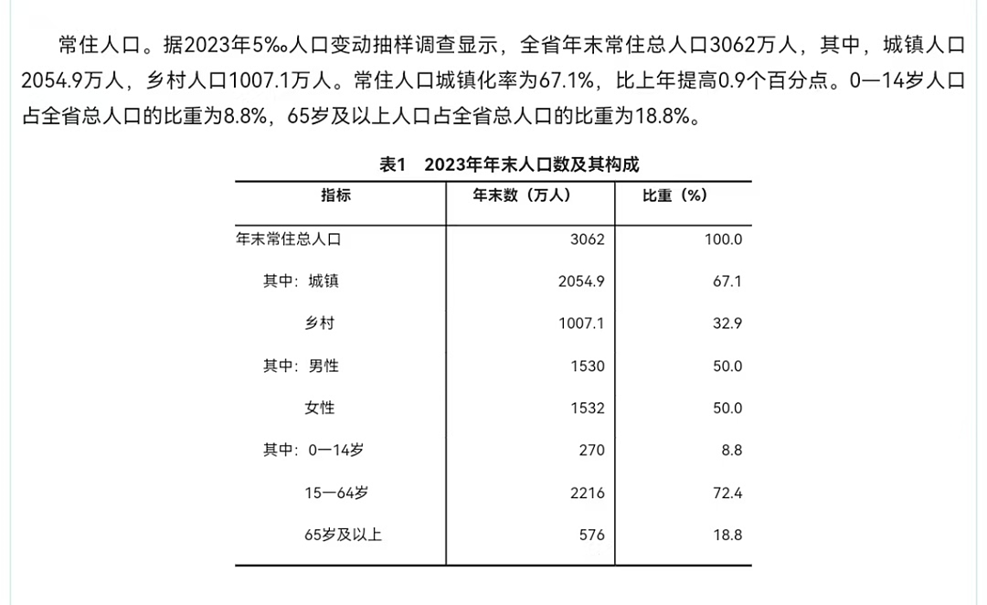 三年减少百万人！人口第一大省，成了中国“最不敢生”的省份（组图） - 4