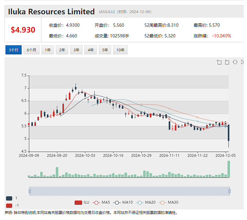 【异动股】Alterity Therapeutics (ASX：ATH)帕金森症修饰候选药物2期临试顺利收官（组图） - 11