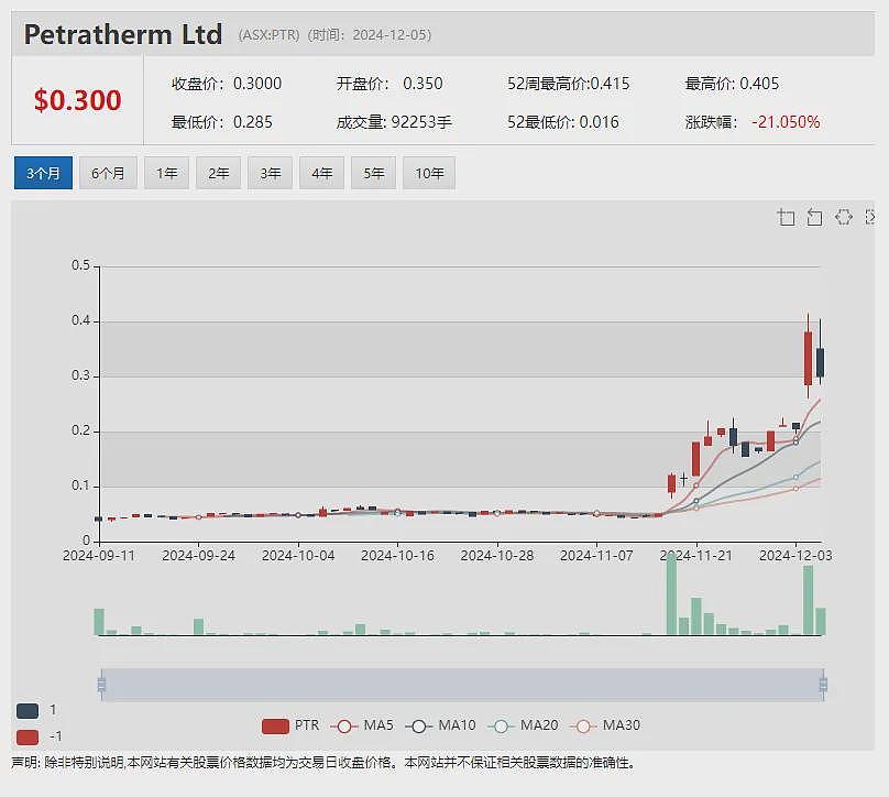 【异动股】Alterity Therapeutics (ASX：ATH)帕金森症修饰候选药物2期临试顺利收官（组图） - 12