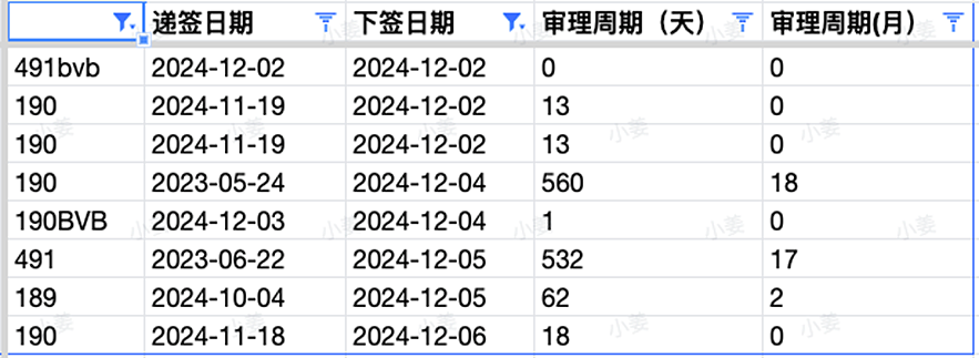 【移民周报Vol.339】雇主担保新立法12月7日实施！186DE职业清单扩展为456个，新州发送本财年第二波邀请（组图） - 8