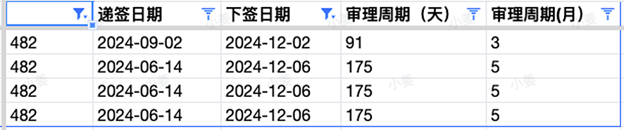 【移民周报Vol.339】雇主担保新立法12月7日实施！186DE职业清单扩展为456个，新州发送本财年第二波邀请（组图） - 10