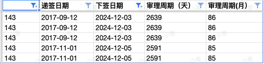 【移民周报Vol.339】雇主担保新立法12月7日实施！186DE职业清单扩展为456个，新州发送本财年第二波邀请（组图） - 9