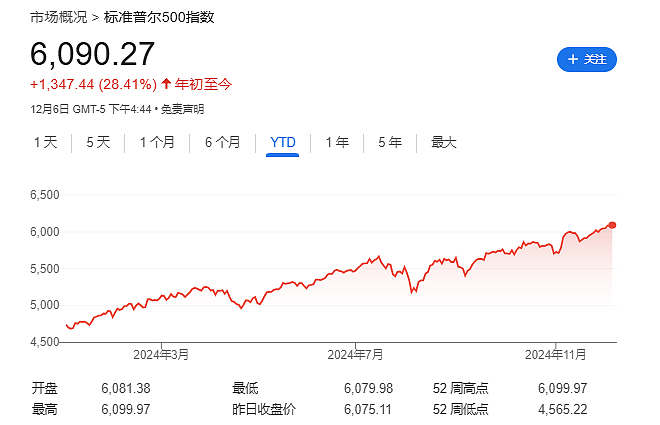 币圈飞天、妖股遍地、空头惨败，债王Bill Gross：不要赌，买高股息防御（组图） - 3