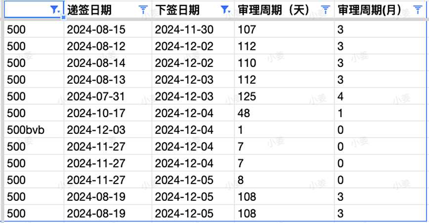 【移民周报Vol.339】雇主担保新立法12月7日实施！186DE职业清单扩展为456个，新州发送本财年第二波邀请（组图） - 5