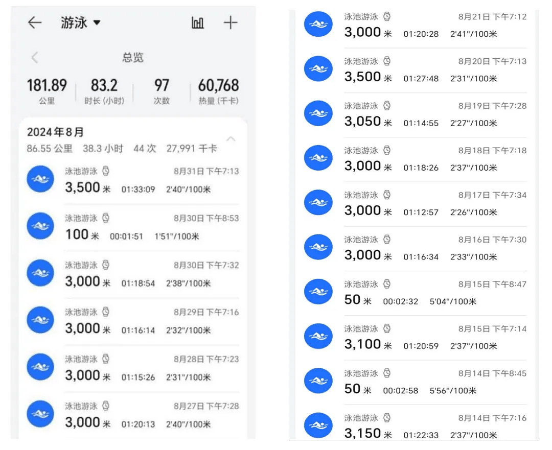 浙大博士生将减肥写成论文！这个瘦身法火了（组图） - 6