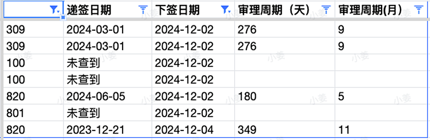 【移民周报Vol.339】雇主担保新立法12月7日实施！186DE职业清单扩展为456个，新州发送本财年第二波邀请（组图） - 7