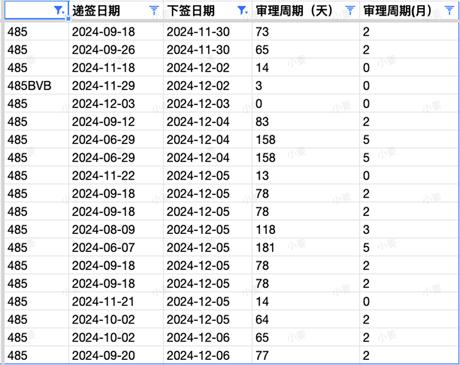 【移民周报Vol.339】雇主担保新立法12月7日实施！186DE职业清单扩展为456个，新州发送本财年第二波邀请（组图） - 4