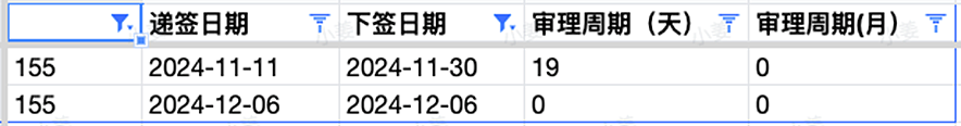 【移民周报Vol.339】雇主担保新立法12月7日实施！186DE职业清单扩展为456个，新州发送本财年第二波邀请（组图） - 11