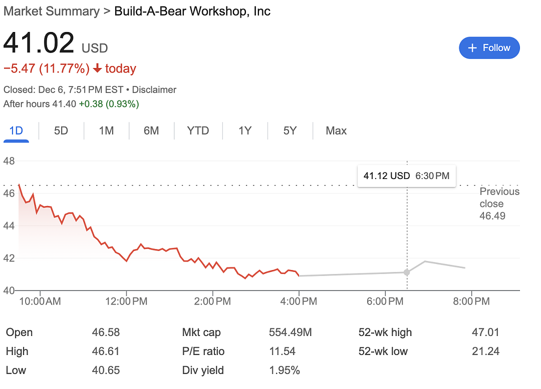 美国泡泡玛特？五年涨了1388%的Build-A-Bear（组图） - 2