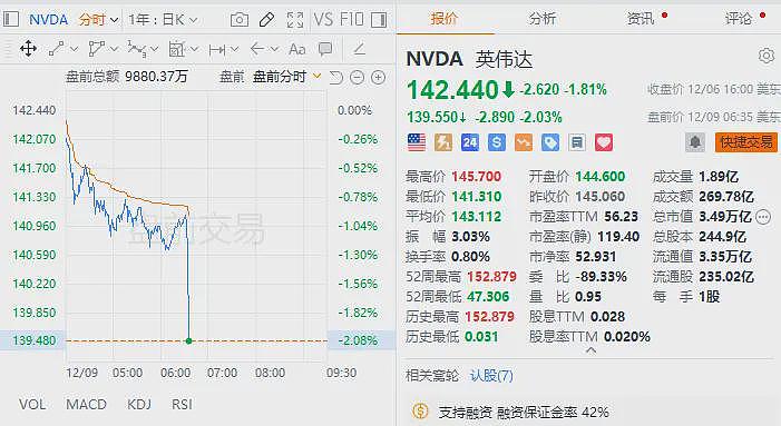 英伟达NVIDIA涉嫌违反反垄断法，中国市场监管总局依法立案调查（组图） - 3