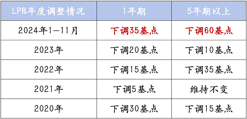 提前还贷的人开始变少了，为什么？（组图） - 16