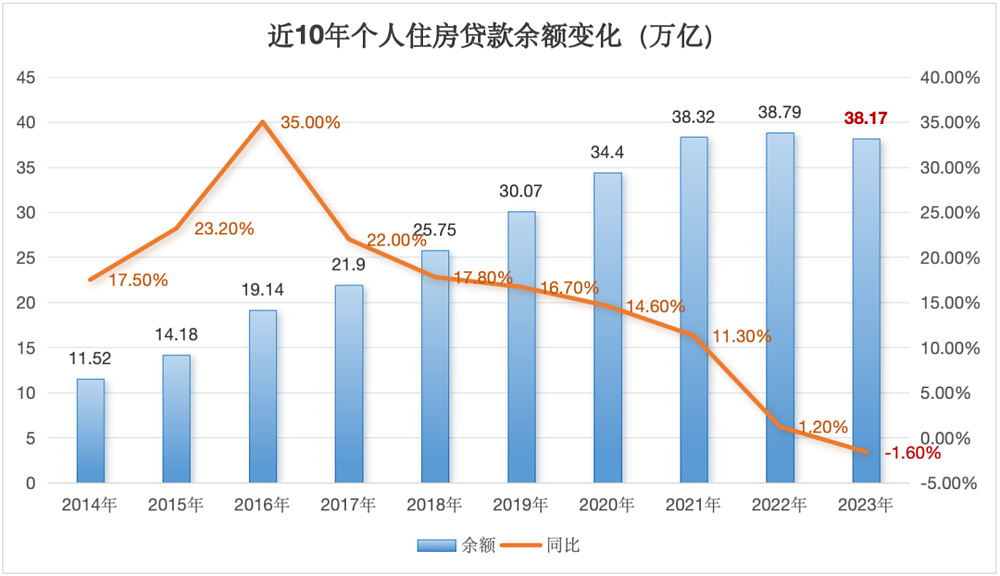 提前还贷的人开始变少了，为什么？（组图） - 3