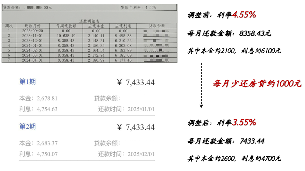 提前还贷的人开始变少了，为什么？（组图） - 18