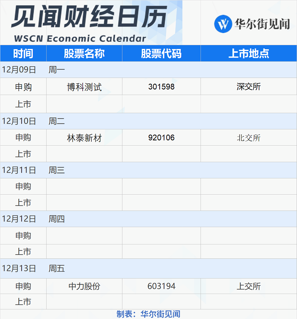 一周重磅日程：中国市场最期盼的重要会议，要来了（组图） - 9