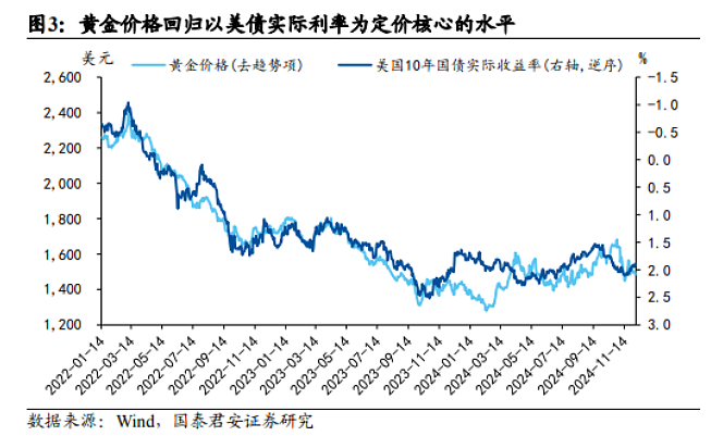 央行重购黄金，释放什么信号？（组图） - 3