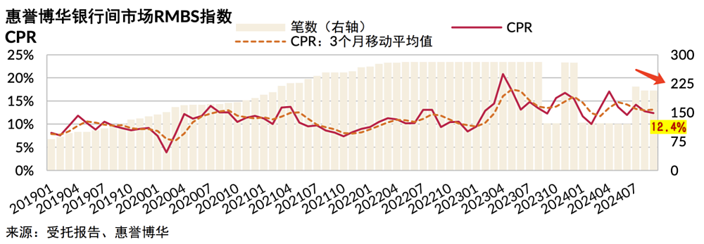 提前还贷的人开始变少了，为什么？（组图） - 14