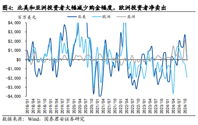 央行重购黄金，释放什么信号？（组图） - 4