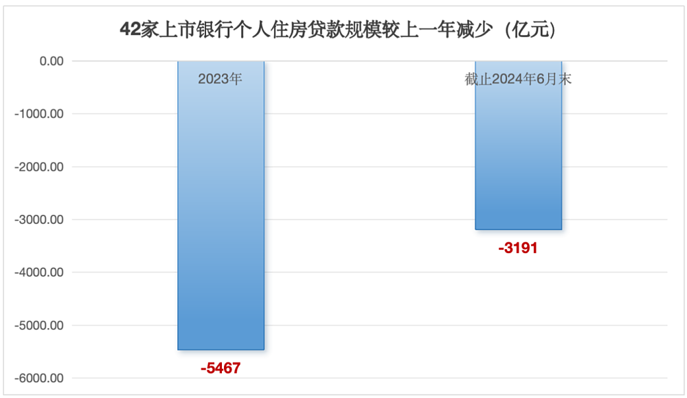 提前还贷的人开始变少了，为什么？（组图） - 9