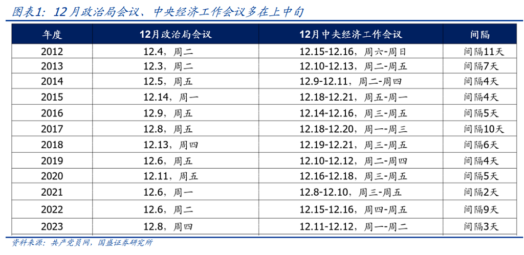 一周重磅日程：中国市场最期盼的重要会议，要来了（组图） - 3