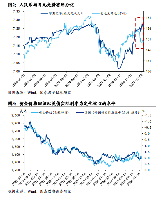 央行重购黄金，释放什么信号？（组图） - 2