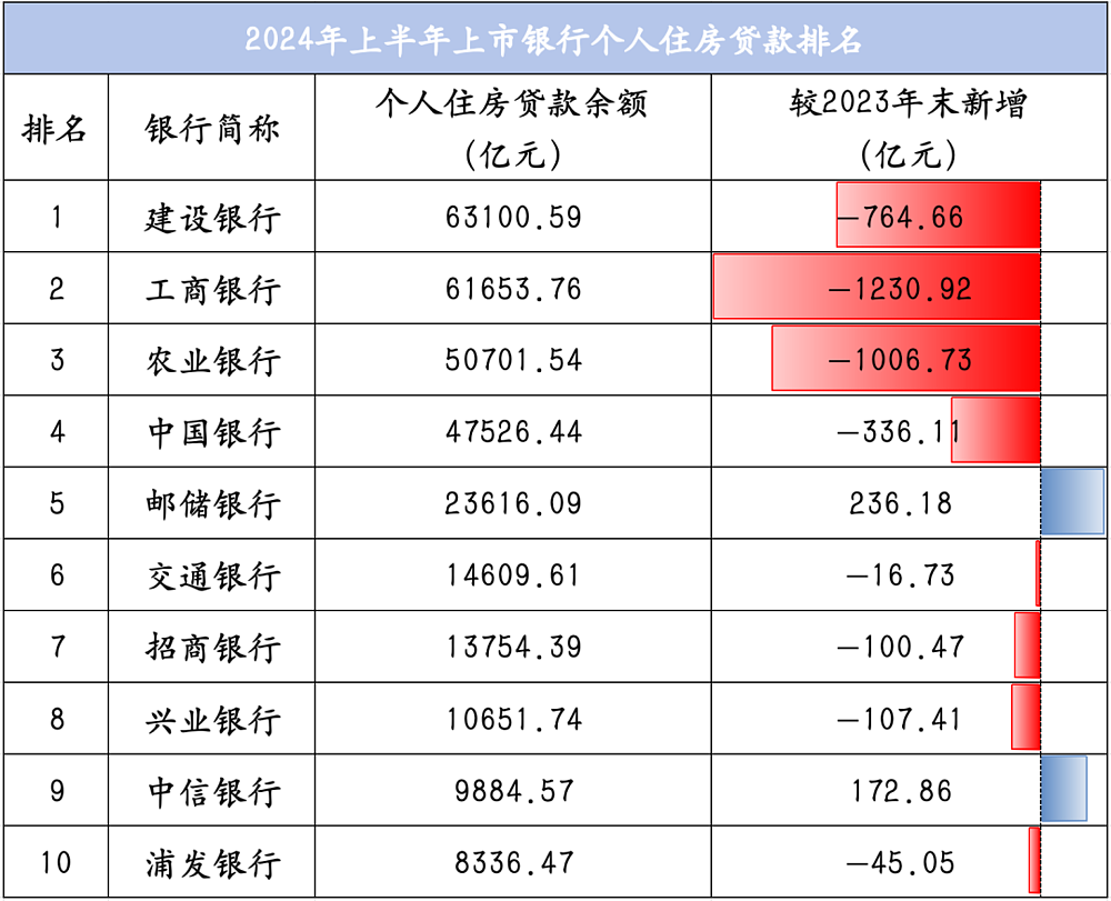 提前还贷的人开始变少了，为什么？（组图） - 10