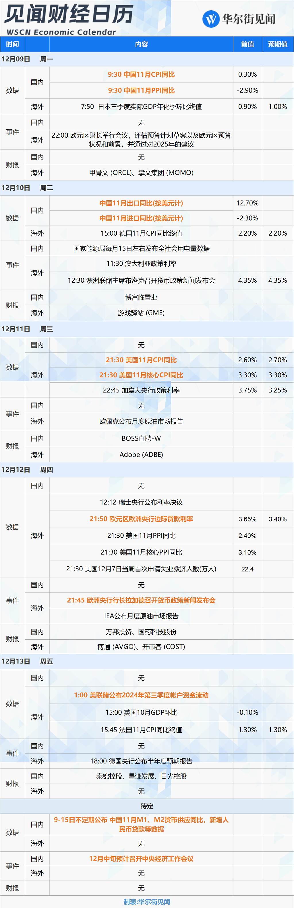 一周重磅日程：中国市场最期盼的重要会议，要来了（组图） - 1