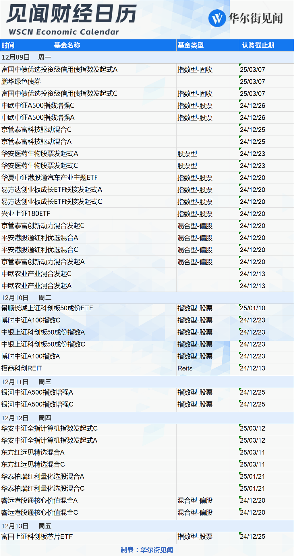 一周重磅日程：中国市场最期盼的重要会议，要来了（组图） - 10