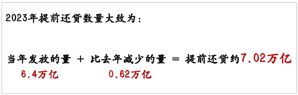 提前还贷的人开始变少了，为什么？（组图） - 8