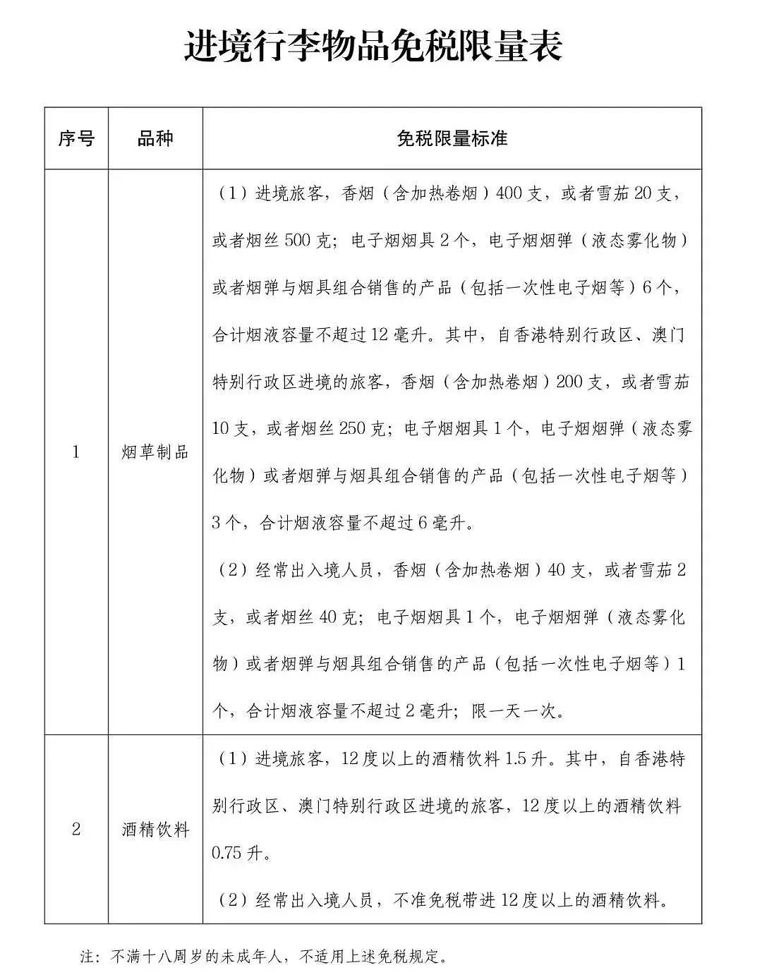 突然官宣！10年签后，中澳多个直飞航线开启！中国入境增重磅新规，这些不能带了...（组图） - 14