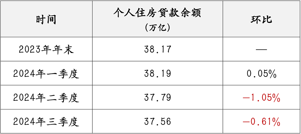 提前还贷的人开始变少了，为什么？（组图） - 12