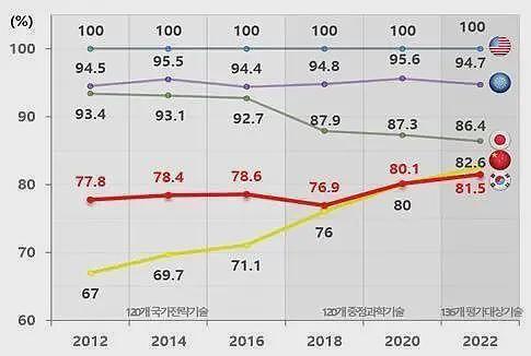 中国对韩免签1个月后，嘴硬的韩国人真香了（组图） - 27