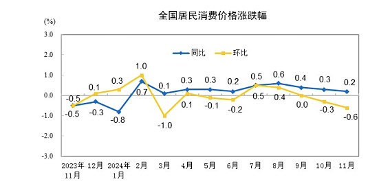 首次出现“加强超常规逆周期调节”，中央政治局会议释放重磅信号（组图） - 4