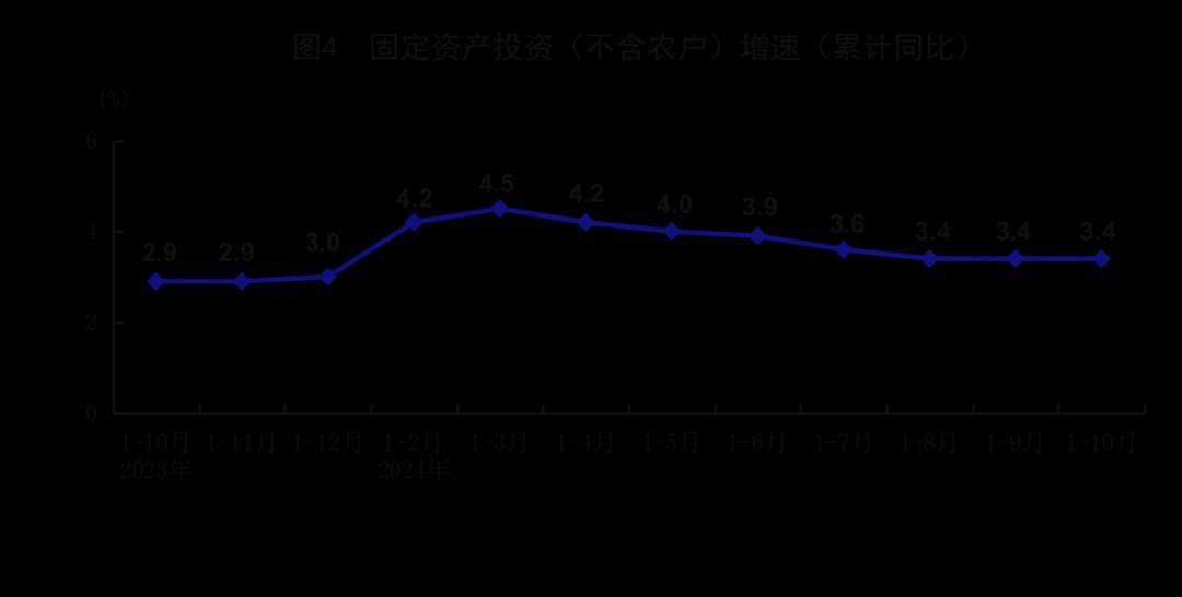 首次出现“加强超常规逆周期调节”，中央政治局会议释放重磅信号（组图） - 6