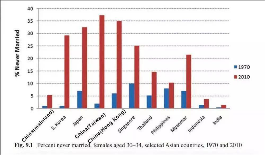 中学严禁恋爱，大学使劲催生，中国教育也是绝了（组图） - 25