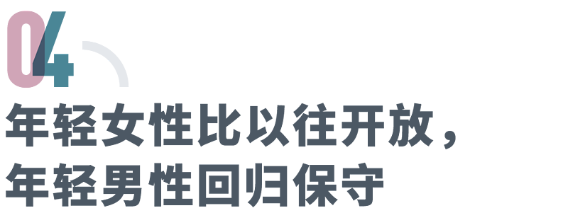 中国人私生活质量调查：95后性生活匮乏，学历越低，性生活频率越多（组图） - 7