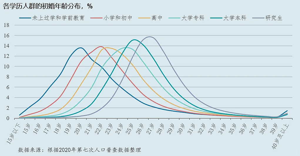 中学严禁恋爱，大学使劲催生，中国教育也是绝了（组图） - 26