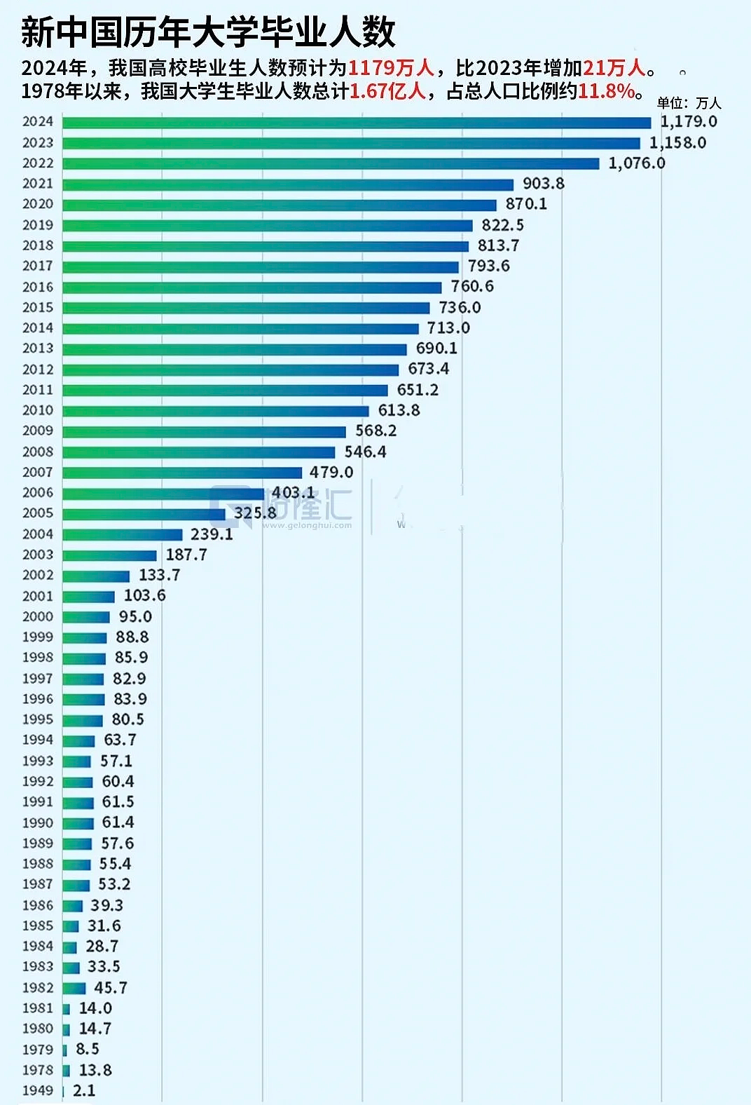 中学严禁恋爱，大学使劲催生，中国教育也是绝了（组图） - 23